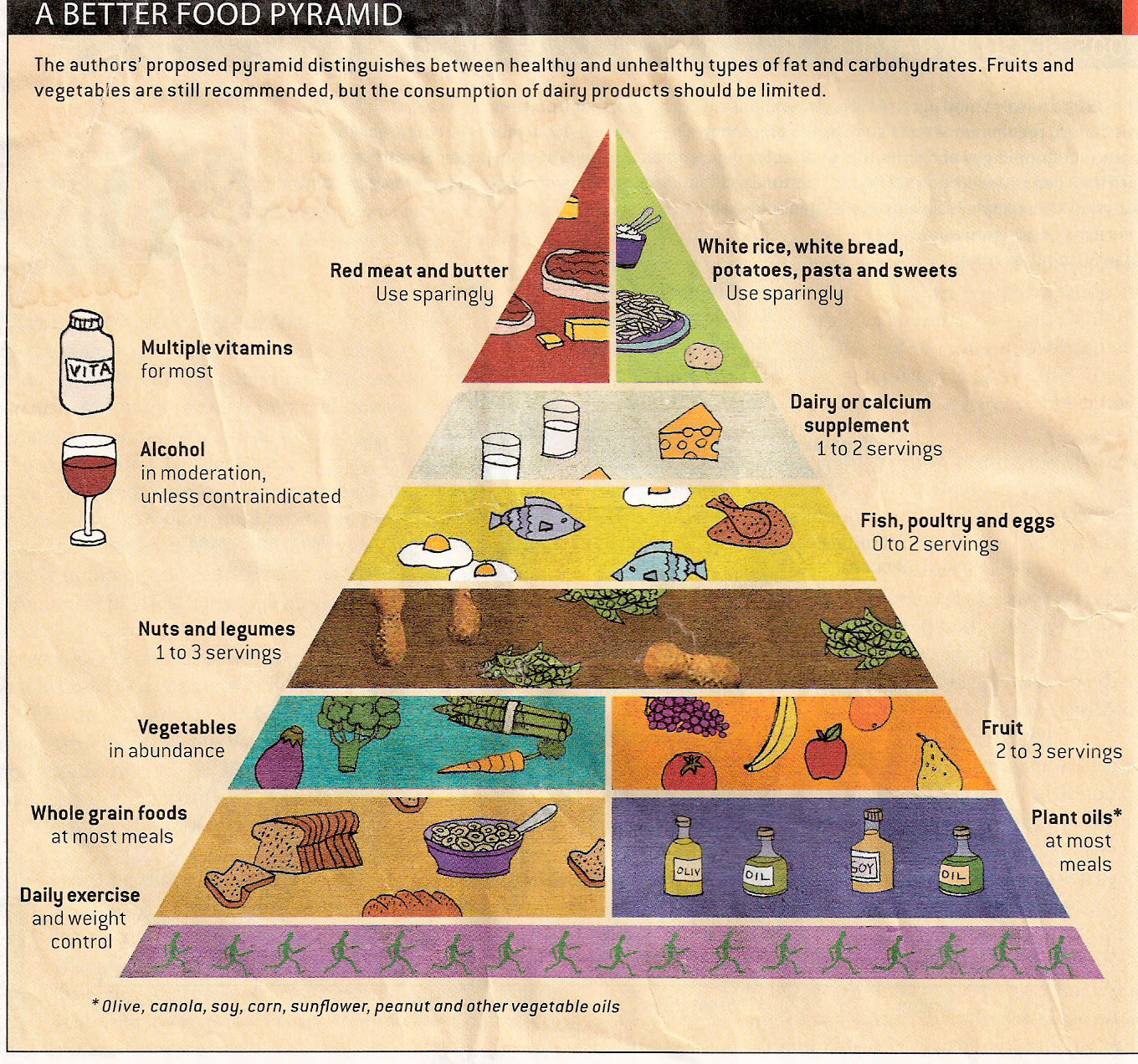 [img width=1024 height=958 cacheid=000123e50002742761b28ef01a01f261cc]http://img110.imageshack.us/img110/1459/voedingschemajq6.jpg[/img]