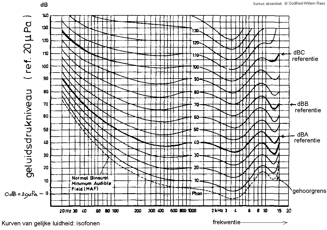 [img width=661 height=465 cacheid=000883930017bb9a8bbfbd191a00a33ae4]http://logosfoundation.org/kursus/4503_gelijke_luidheid.gif[/img]